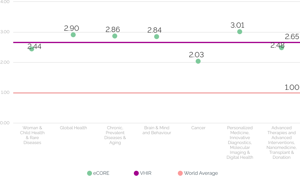 Crown Index 2019-2023